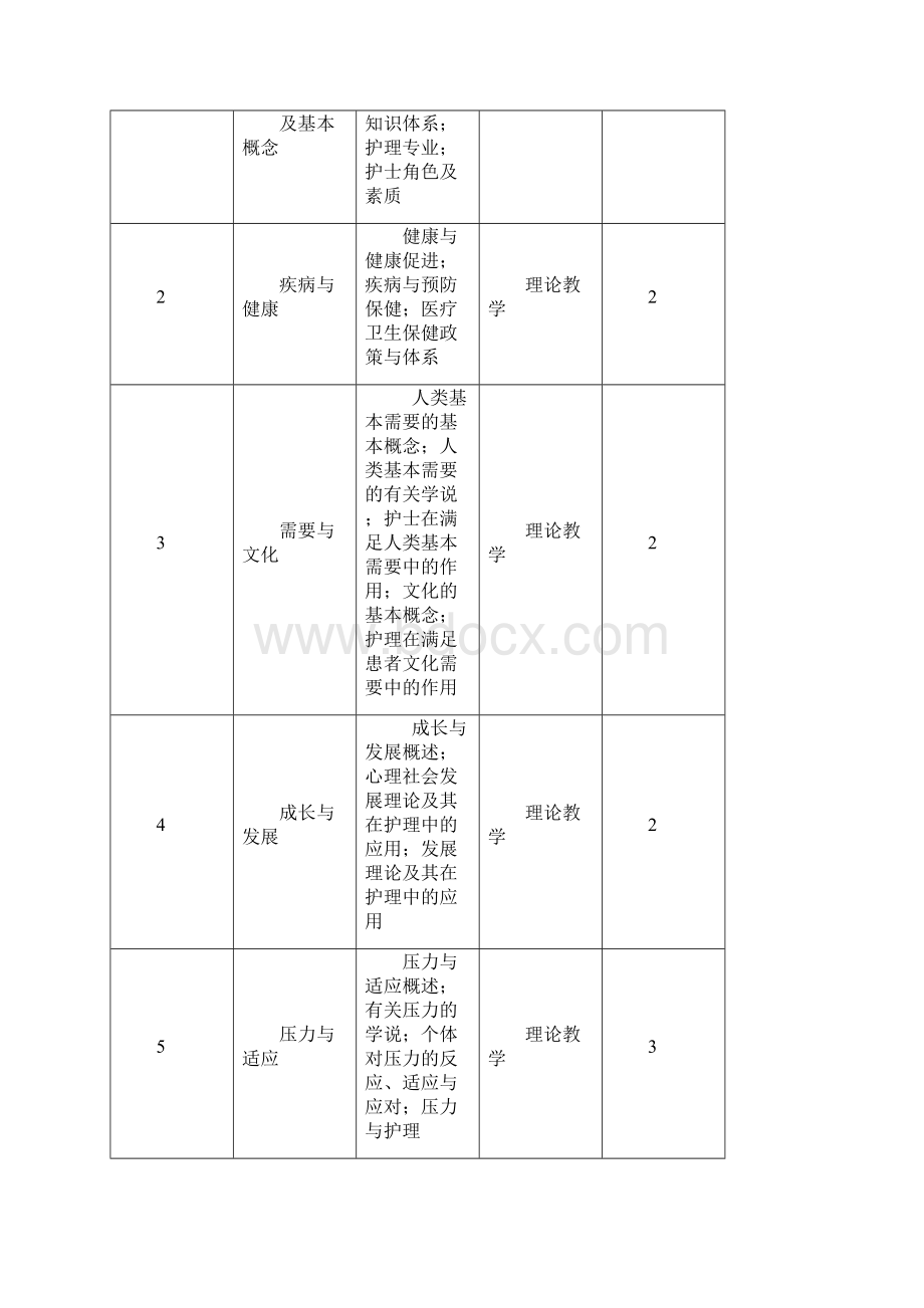 护理学基础课程标准Word文档格式.docx_第3页