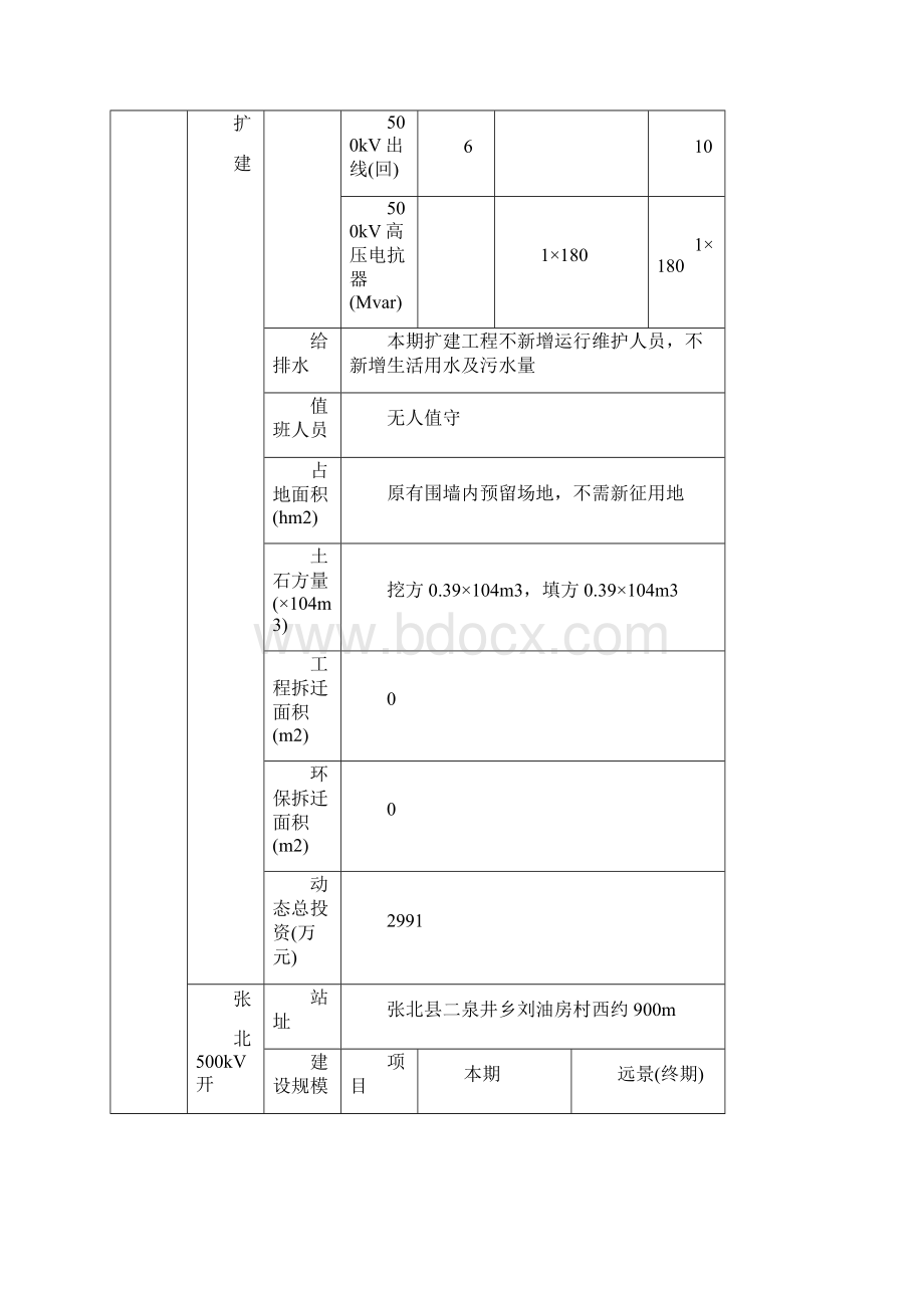 张家口张北500kV输变电工程.docx_第3页