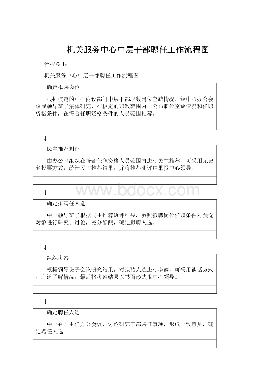 机关服务中心中层干部聘任工作流程图Word文件下载.docx