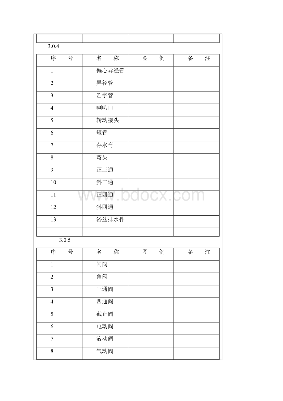 给排水图标图集清晰图集图例.docx_第3页