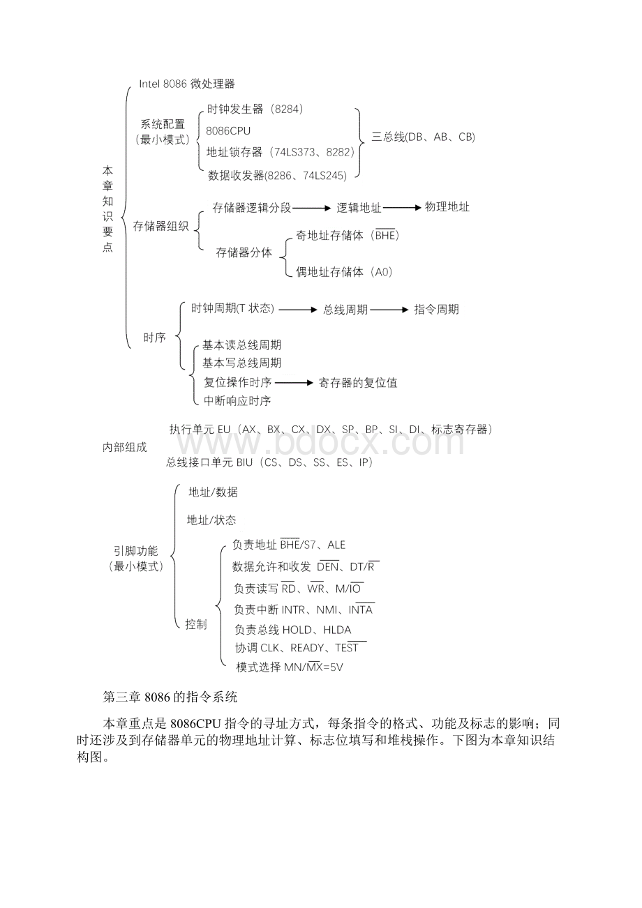 微机原理与接口技术复习总结Word文档下载推荐.docx_第3页