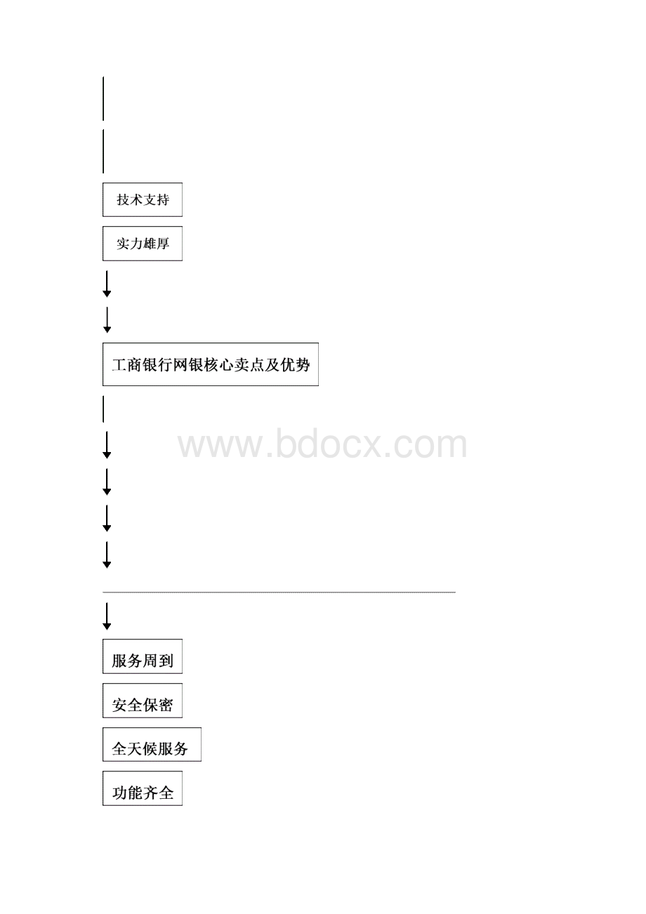 工商银行网上银行推广方案92.docx_第2页