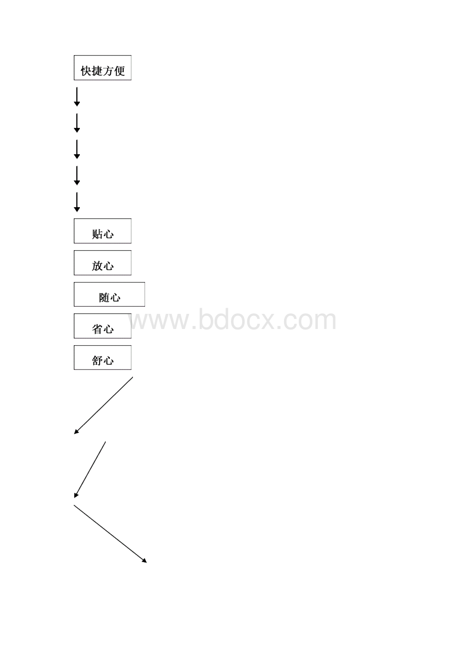 工商银行网上银行推广方案92.docx_第3页