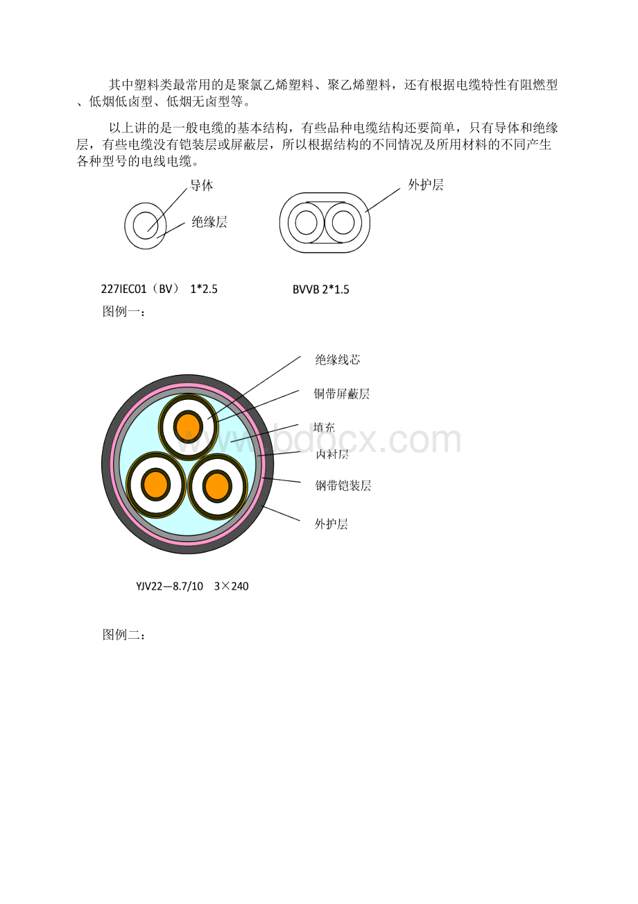 电线电缆基础知识培训.docx_第3页