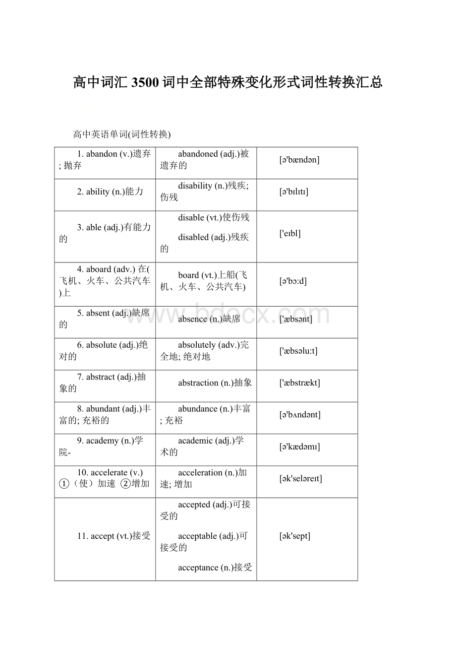 高中词汇3500词中全部特殊变化形式词性转换汇总.docx