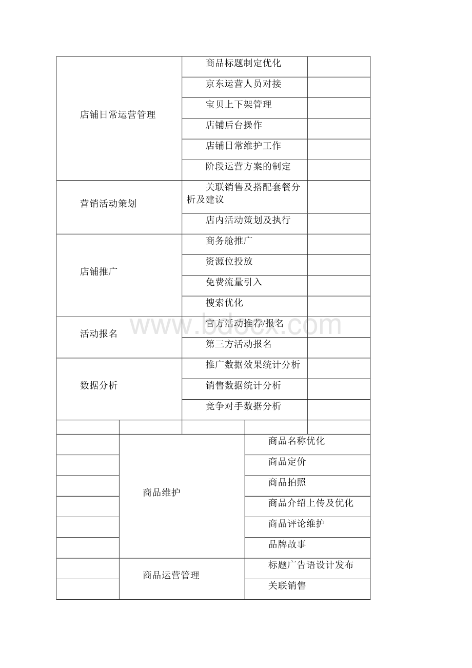 京东代运营服务合同Word文档下载推荐.docx_第2页