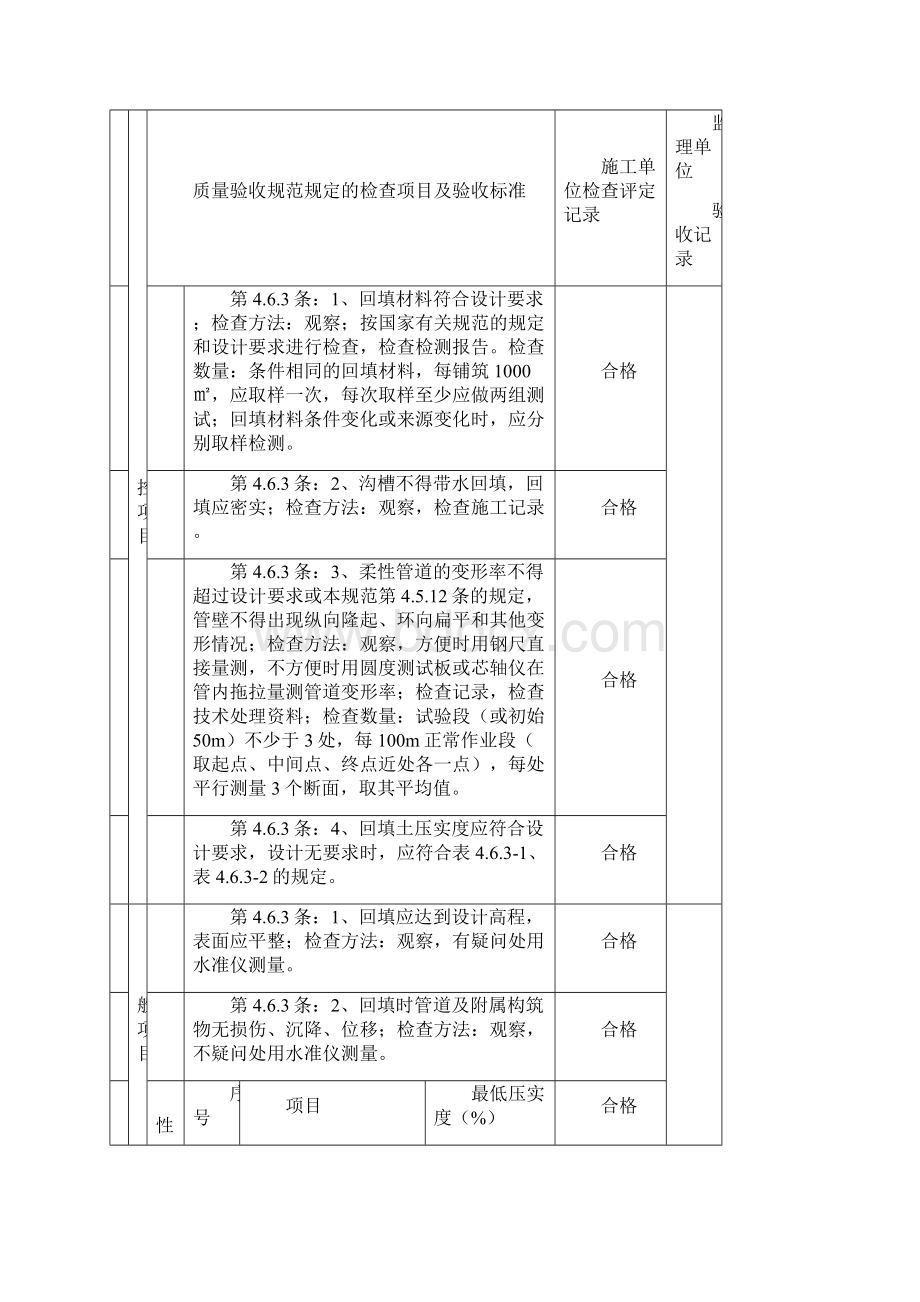 给排水管道验收表格汇总文档格式.docx_第3页