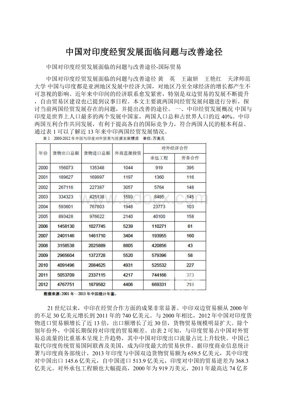 中国对印度经贸发展面临问题与改善途径.docx_第1页