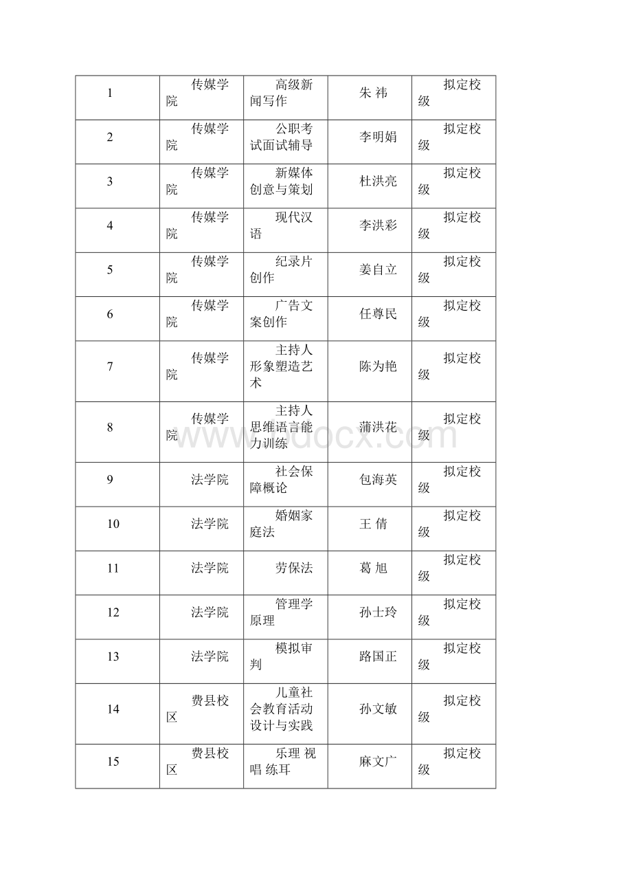 校级教学质量工程项目评审结果公示.docx_第3页