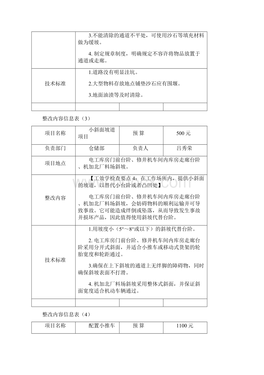 工效学整改方案详细信息表Word文档下载推荐.docx_第2页