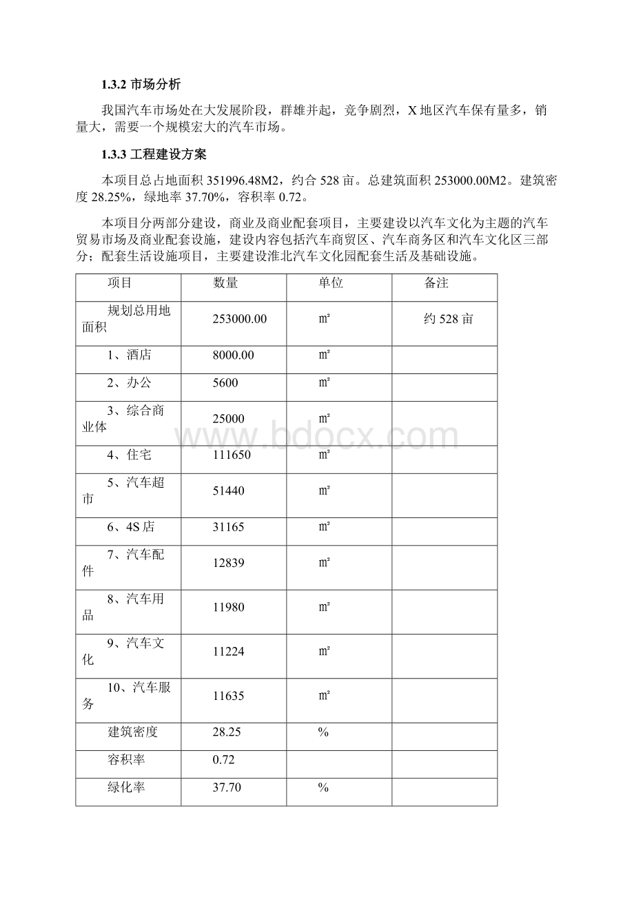 国际汽车超市城建设项目可行性研究报告.docx_第3页