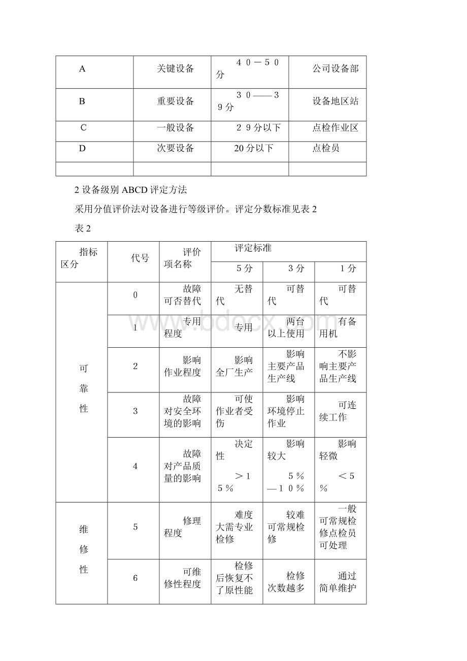 第三章点检业务知识二N.docx_第2页