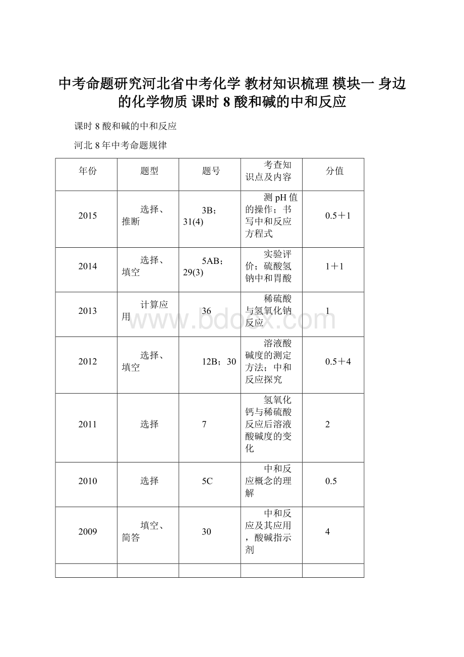 中考命题研究河北省中考化学 教材知识梳理 模块一 身边的化学物质 课时8 酸和碱的中和反应.docx