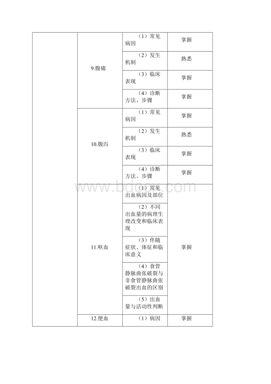 内科大纲.docx_第3页