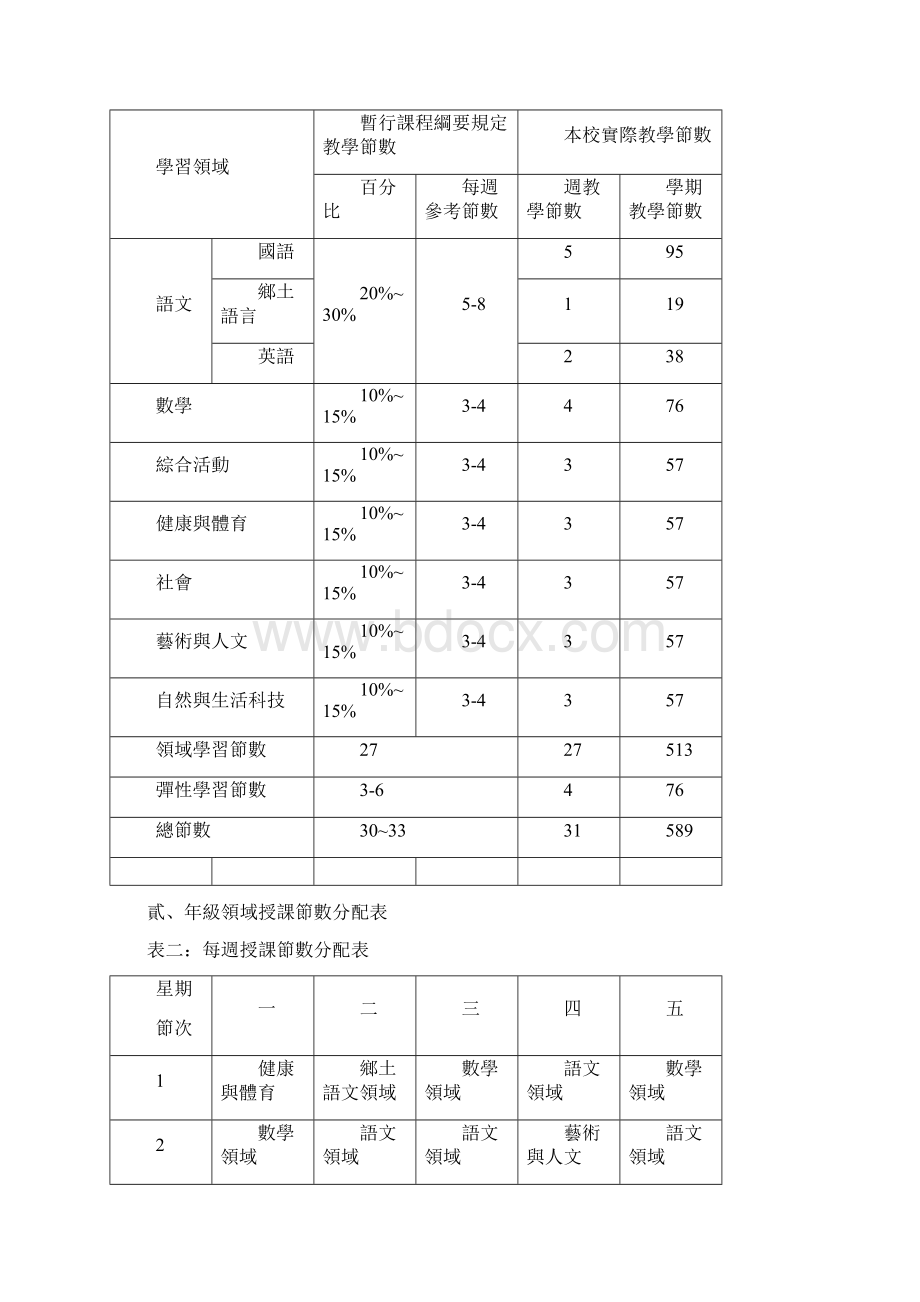 98学年度下学期五年级课程计画.docx_第2页