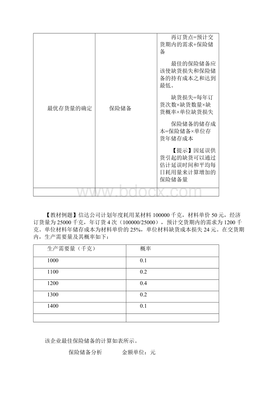 中级财务管理92讲第55讲存货管理2.docx_第2页