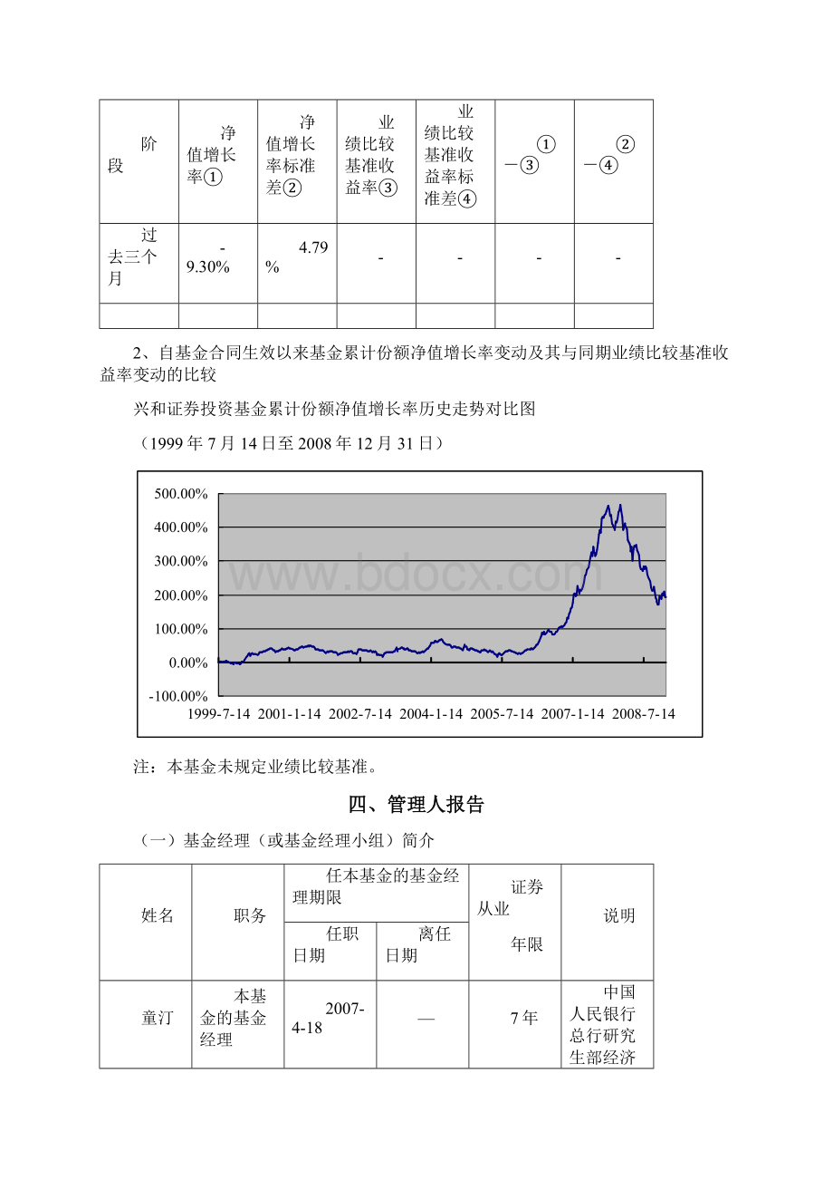 兴和证券投资基金第四季度报告.docx_第3页