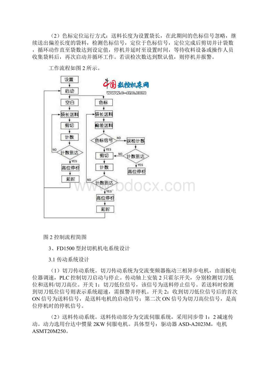 制袋机控制.docx_第2页