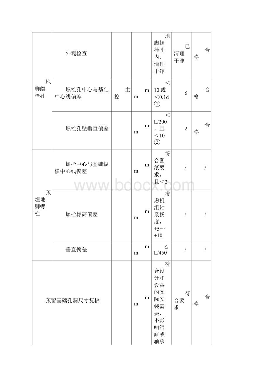 表A14验收申请表Word文档下载推荐.docx_第2页