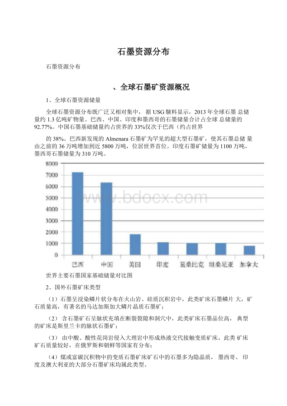 石墨资源分布.docx_第1页