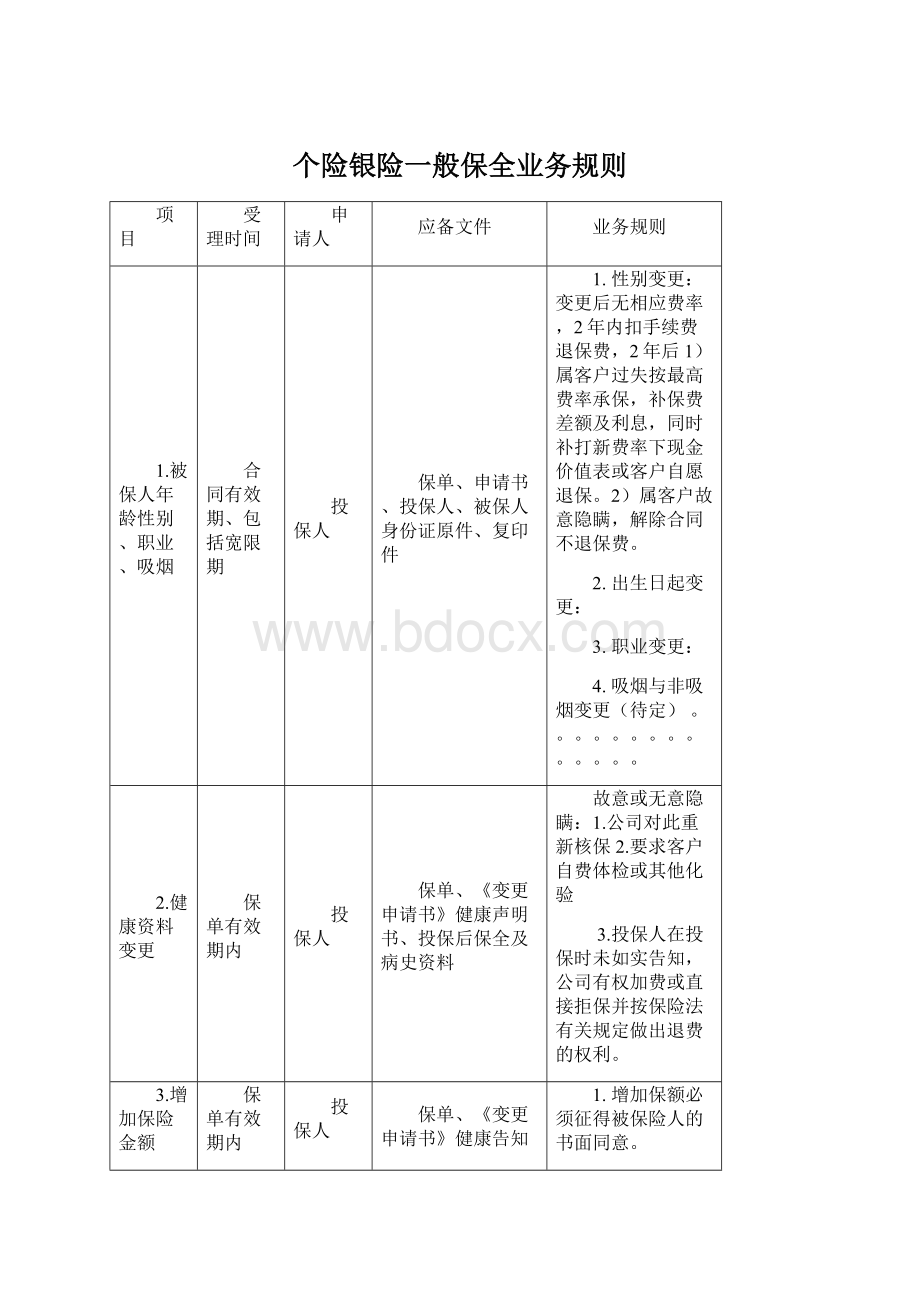 个险银险一般保全业务规则.docx