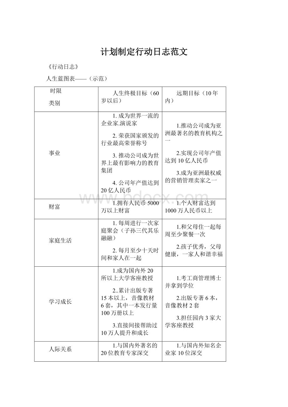 计划制定行动日志范文Word文件下载.docx