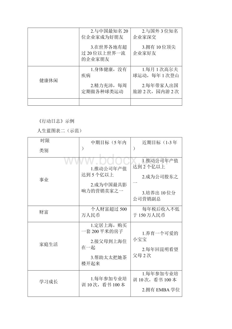 计划制定行动日志范文Word文件下载.docx_第2页