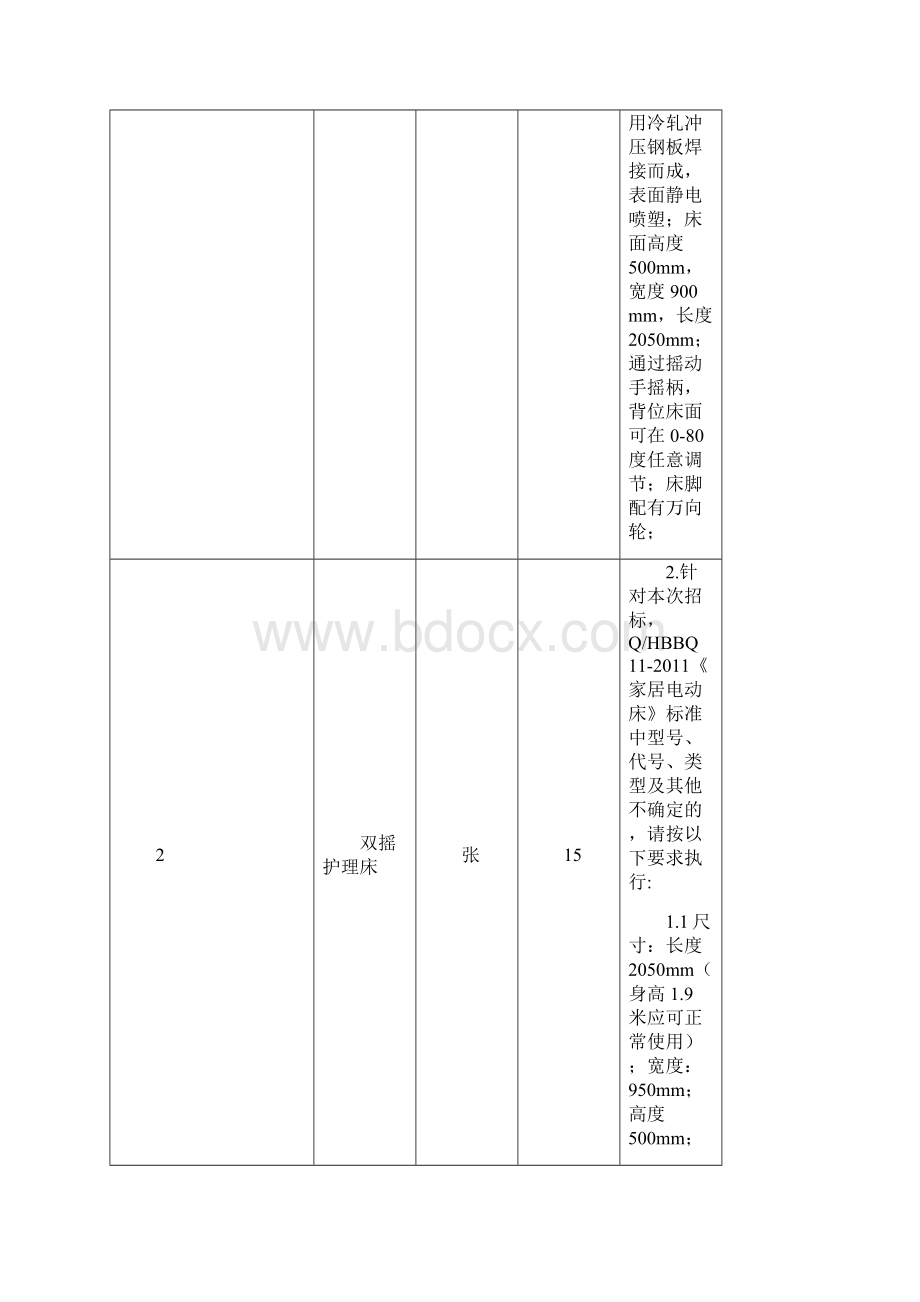 马鞍山残疾人联合会残疾人辅助器具采购需求项目预算15310185Word文档格式.docx_第2页