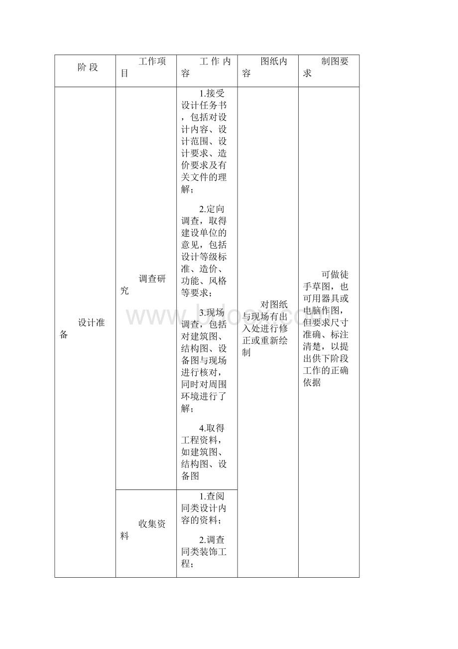 建筑制图.docx_第2页