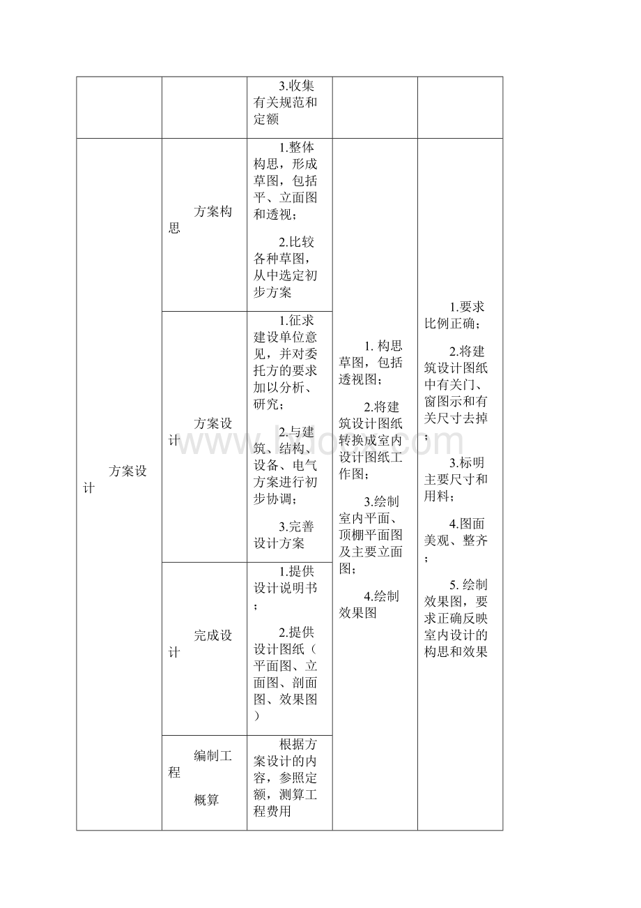 建筑制图.docx_第3页