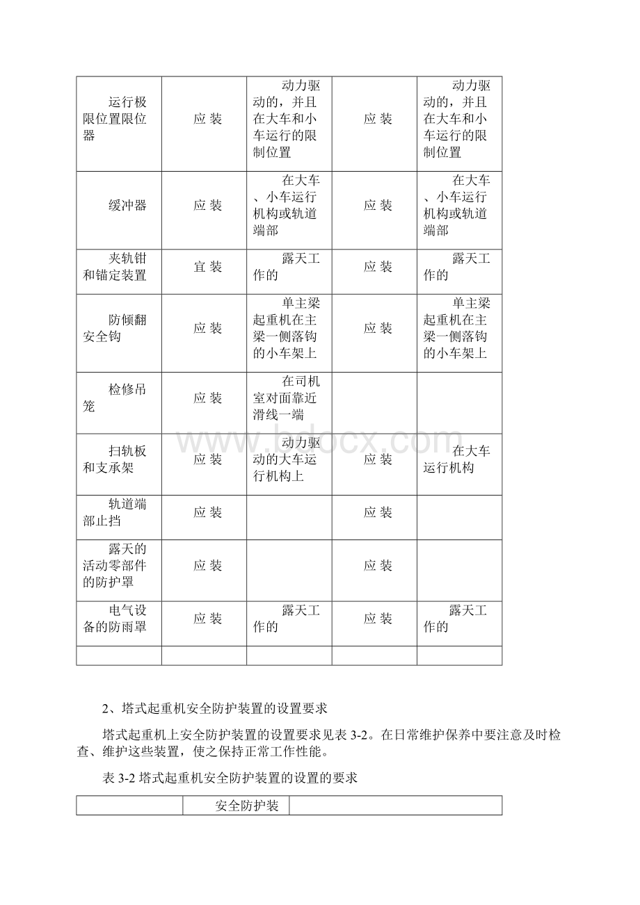 起重机安全装置.docx_第2页