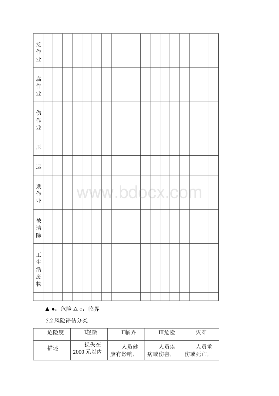 危险危害因素识别与消减措施.docx_第3页