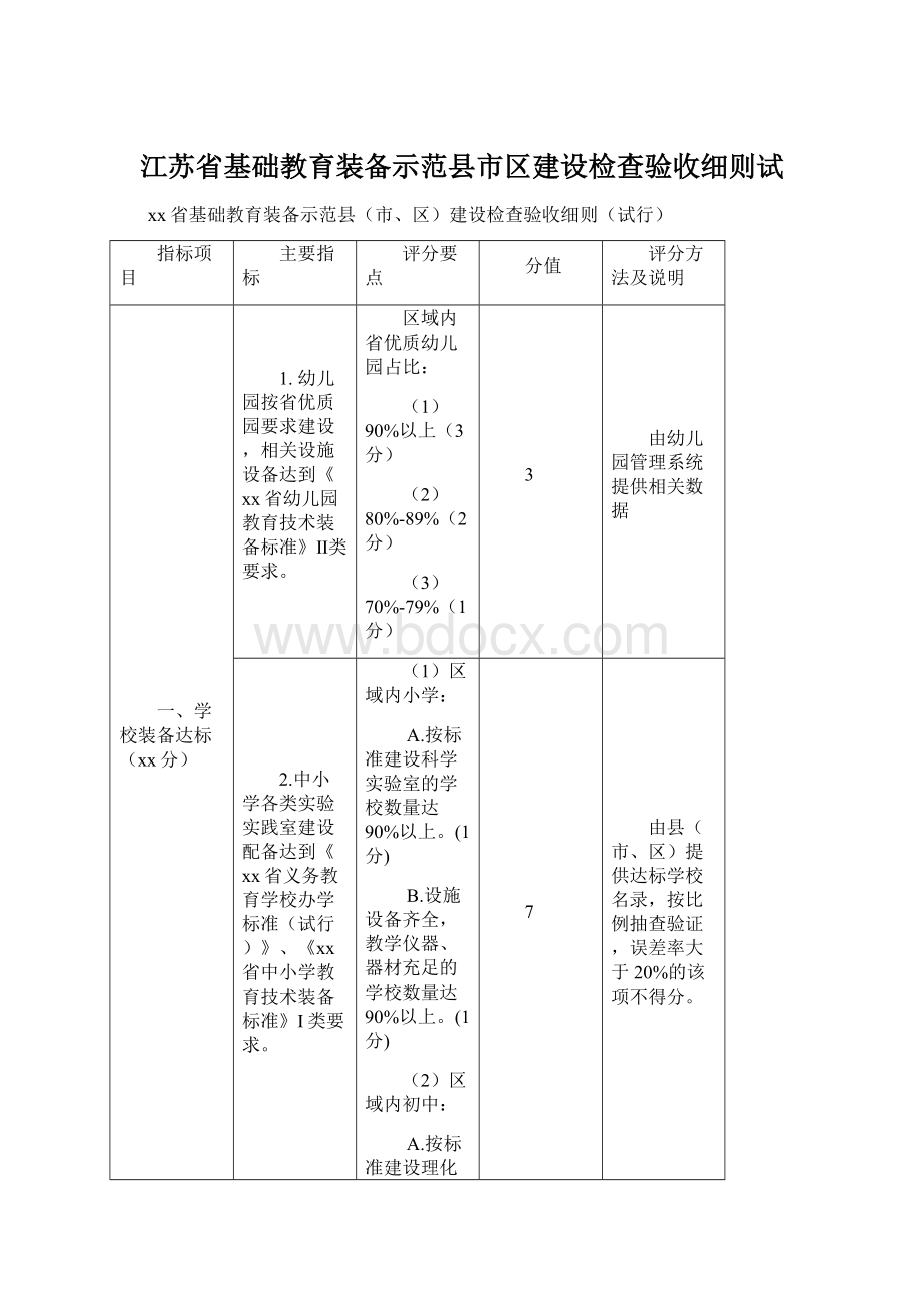 江苏省基础教育装备示范县市区建设检查验收细则试Word文件下载.docx