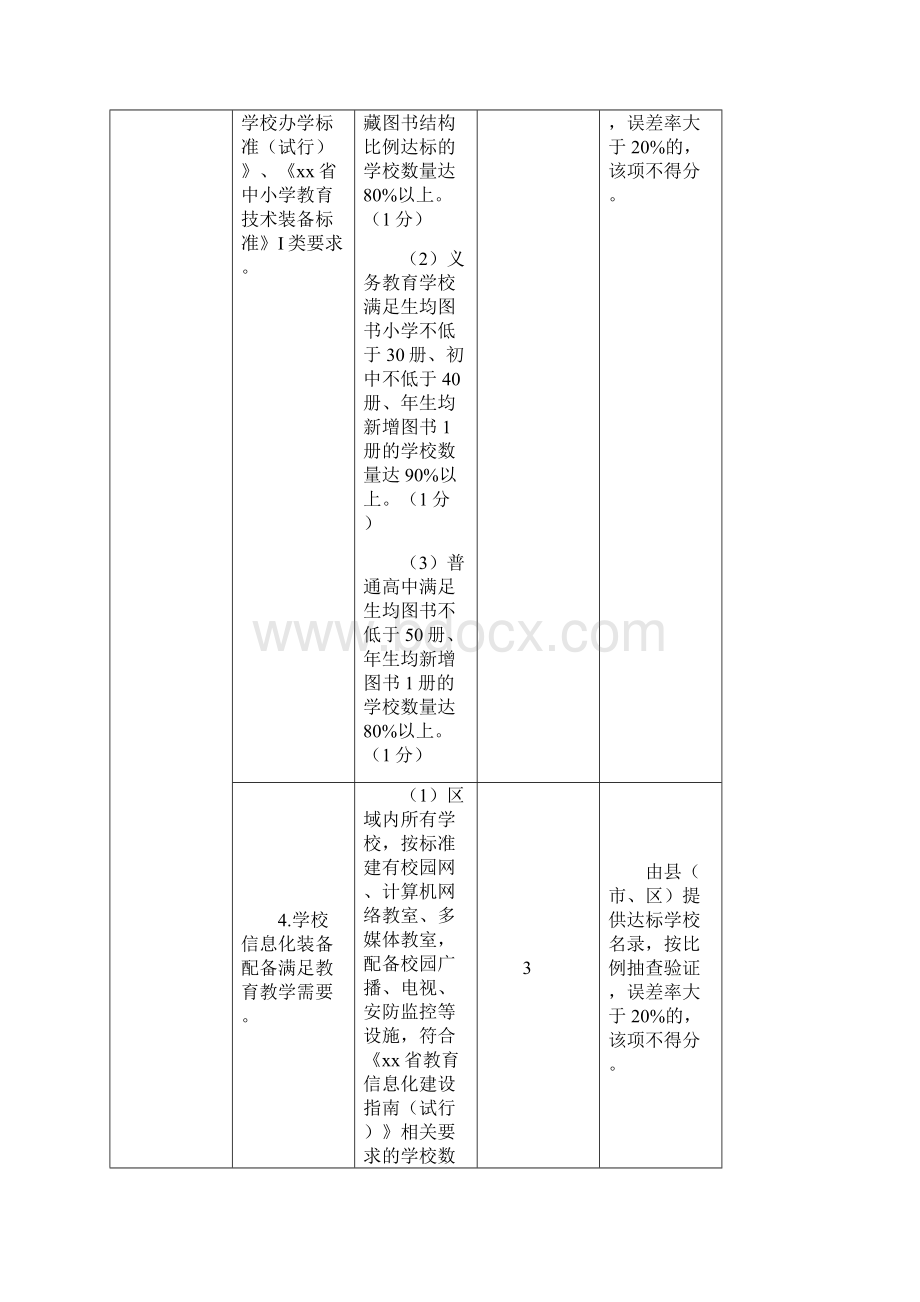 江苏省基础教育装备示范县市区建设检查验收细则试Word文件下载.docx_第3页