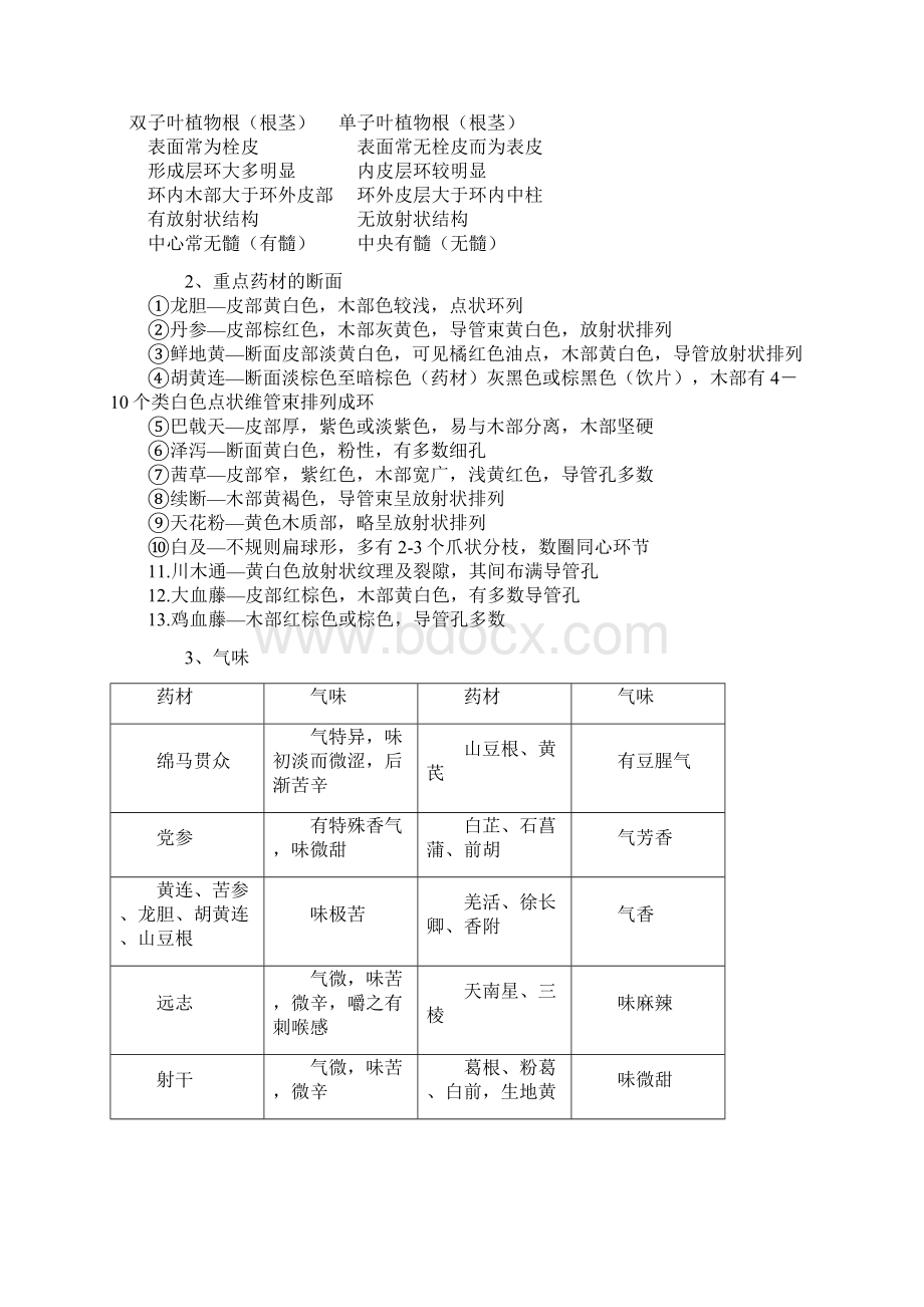 中药鉴定的总结Word文件下载.docx_第3页