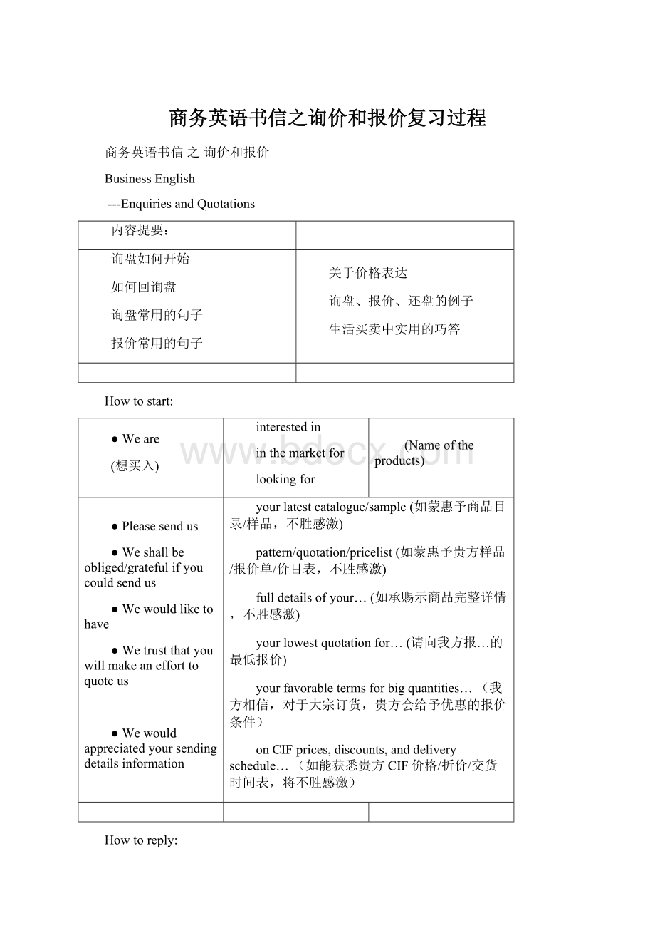 商务英语书信之询价和报价复习过程Word格式文档下载.docx