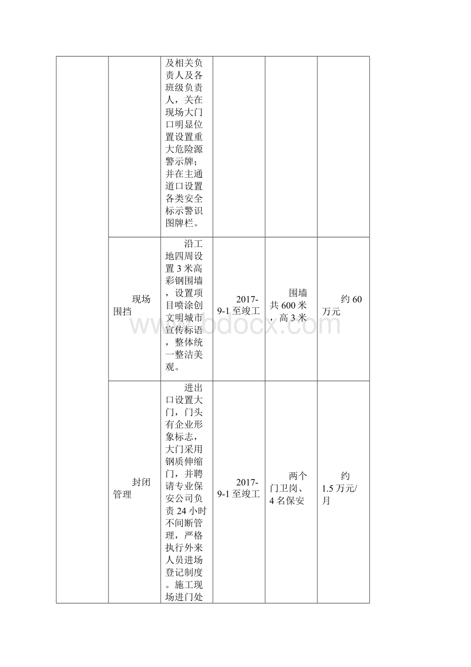 工程项目安全生产资金使用计划与措施方案.docx_第2页