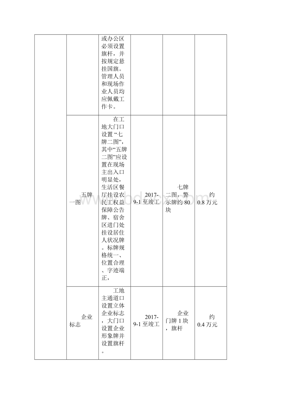 工程项目安全生产资金使用计划与措施方案.docx_第3页