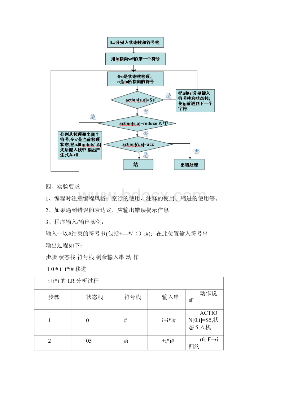 完整word版实验四LR1分析法Word文档下载推荐.docx_第3页