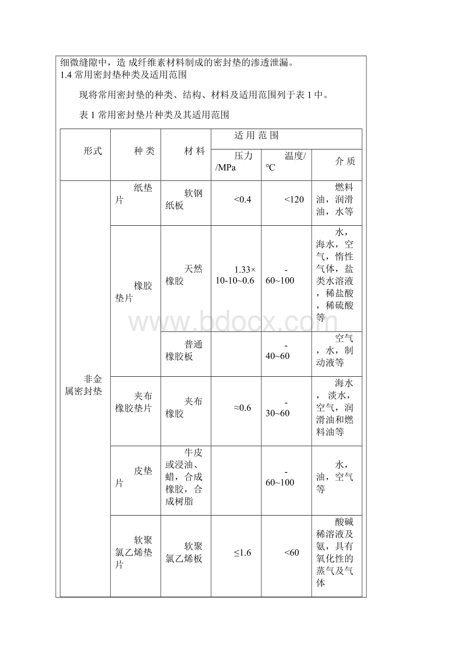 浅谈工程机械用密封垫及其选用.docx_第2页