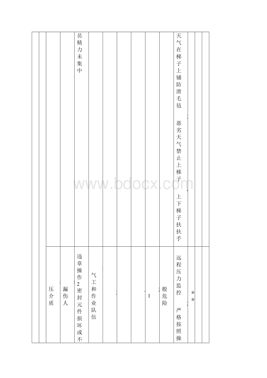 采油气队危害识别新讲解.docx_第2页