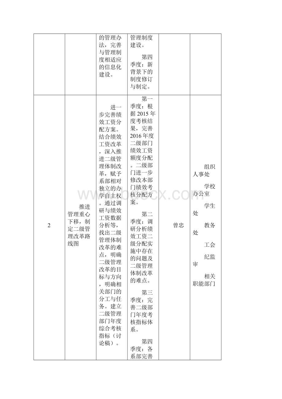 学校教育综合改革方案实施路线图讨论稿Word文档下载推荐.docx_第2页