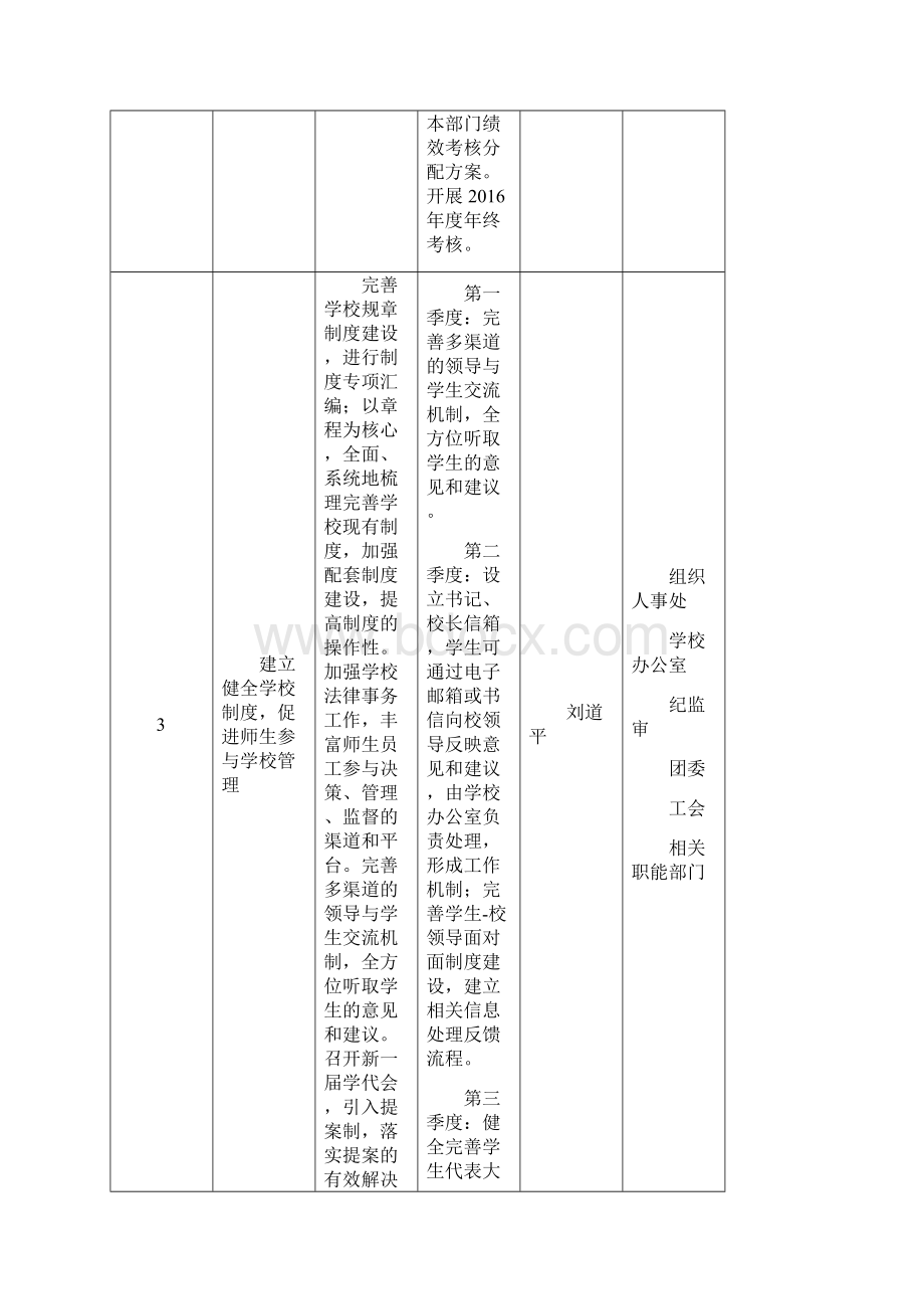 学校教育综合改革方案实施路线图讨论稿Word文档下载推荐.docx_第3页