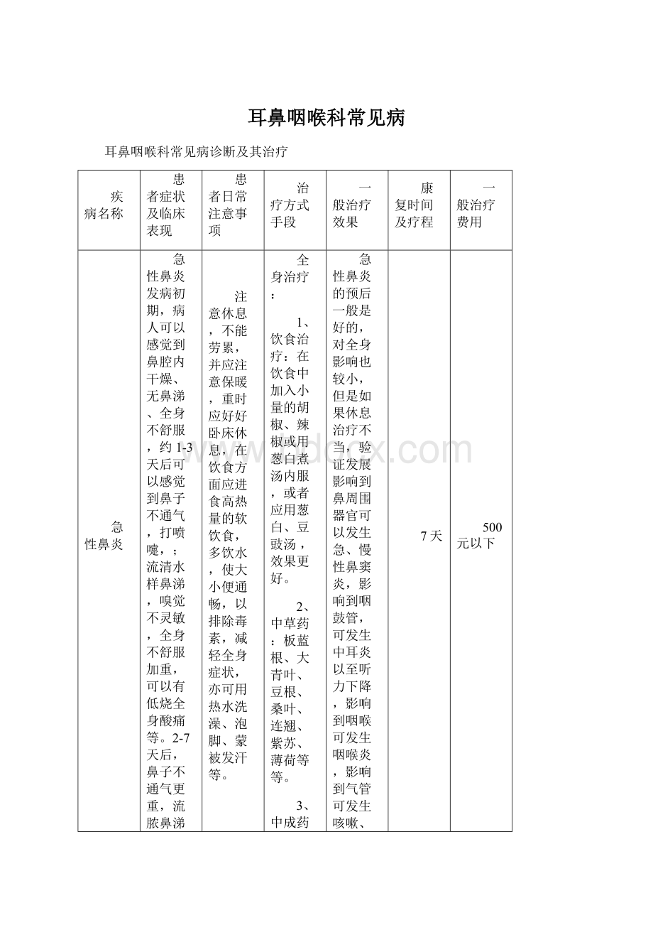 耳鼻咽喉科常见病Word文件下载.docx