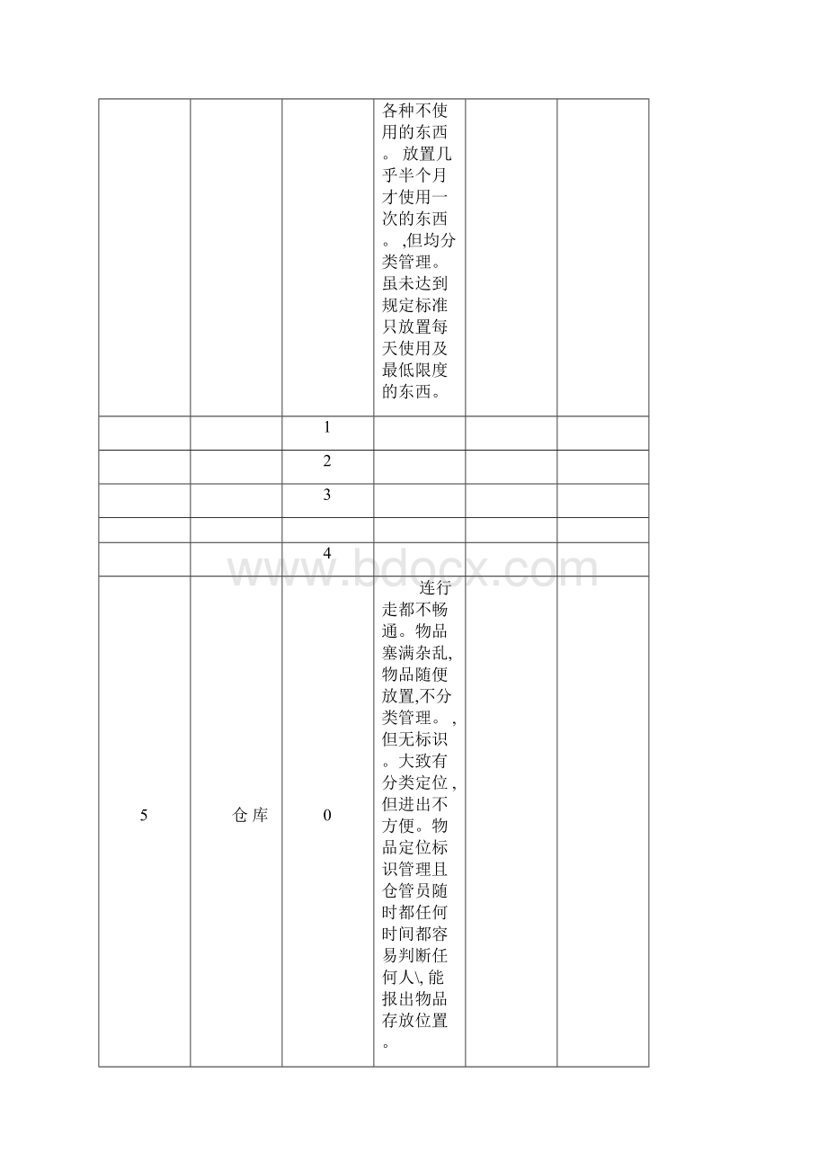 5s管理表格大全整理版.docx_第3页