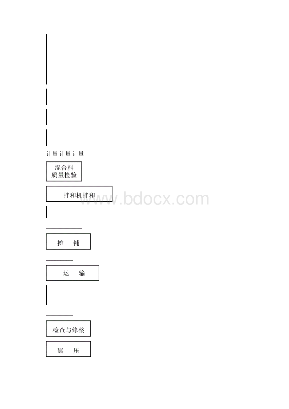 开发区新兴路水泥路面修复施工方案.docx_第3页