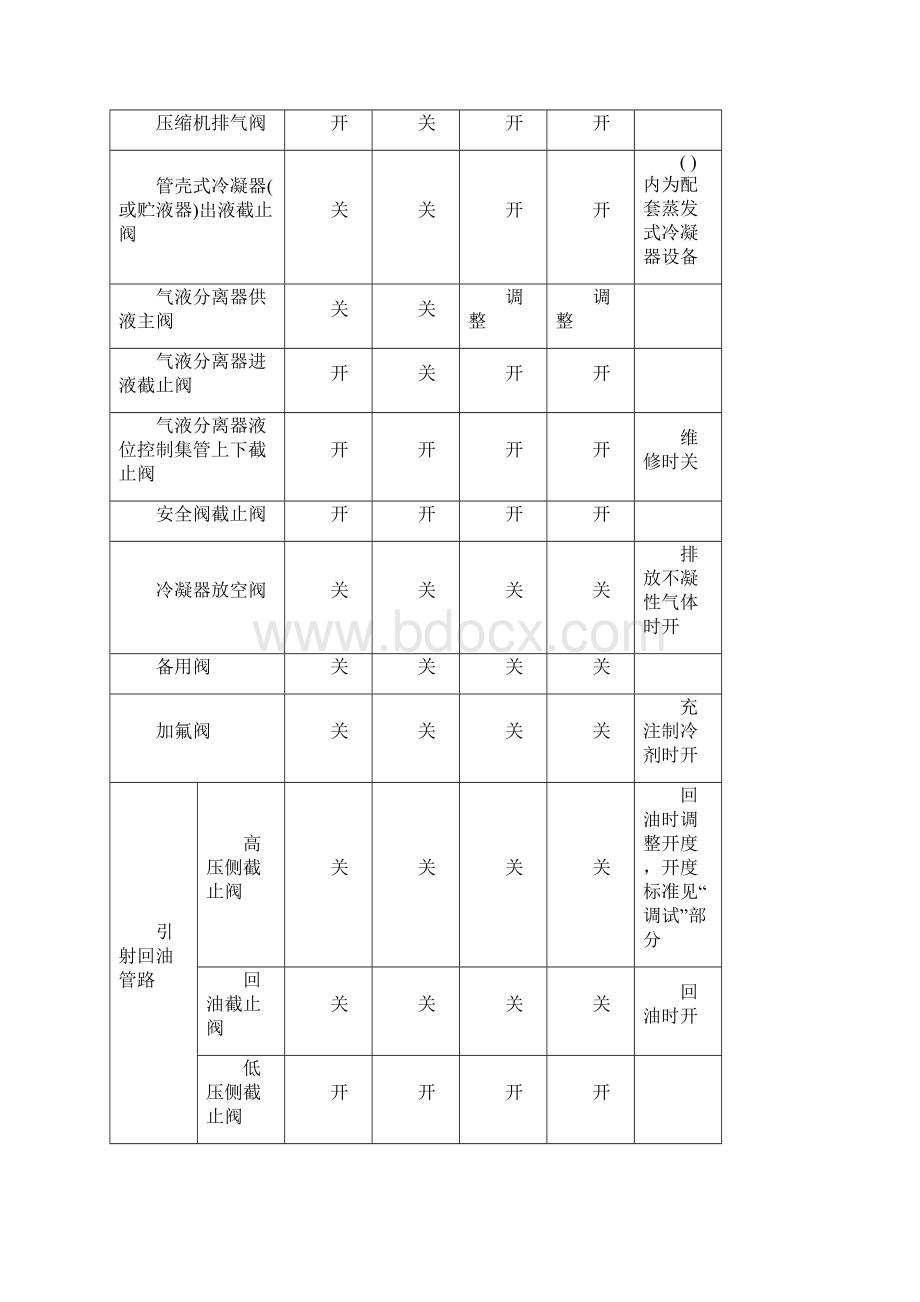 乙二醇螺杆低温盐水机组维护保养规程Word格式.docx_第2页