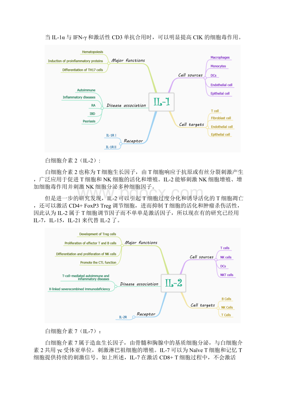 细胞因子在免疫治疗中的应用概述Word文档格式.docx_第2页