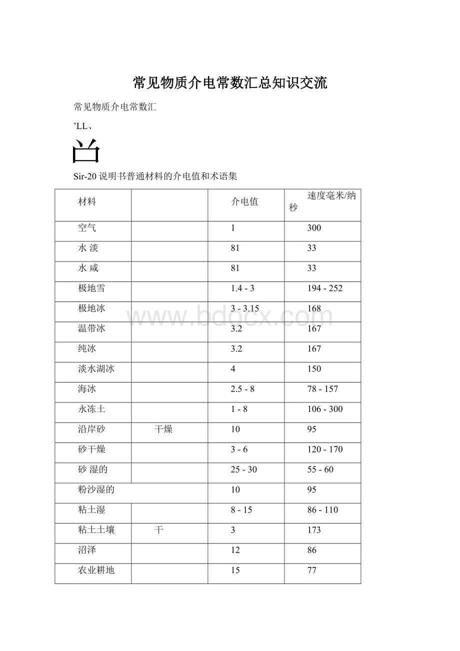 常见物质介电常数汇总知识交流.docx