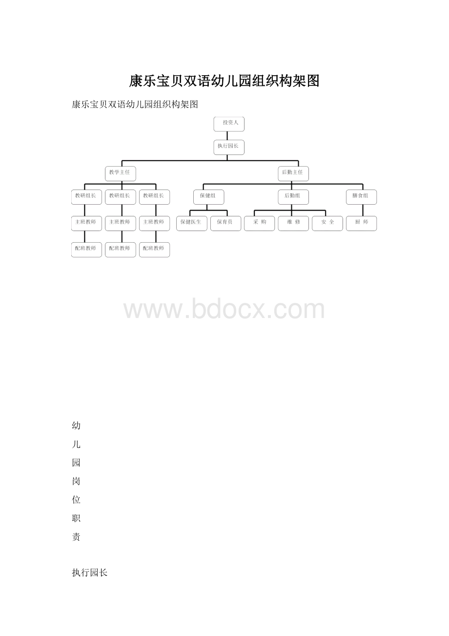 康乐宝贝双语幼儿园组织构架图.docx